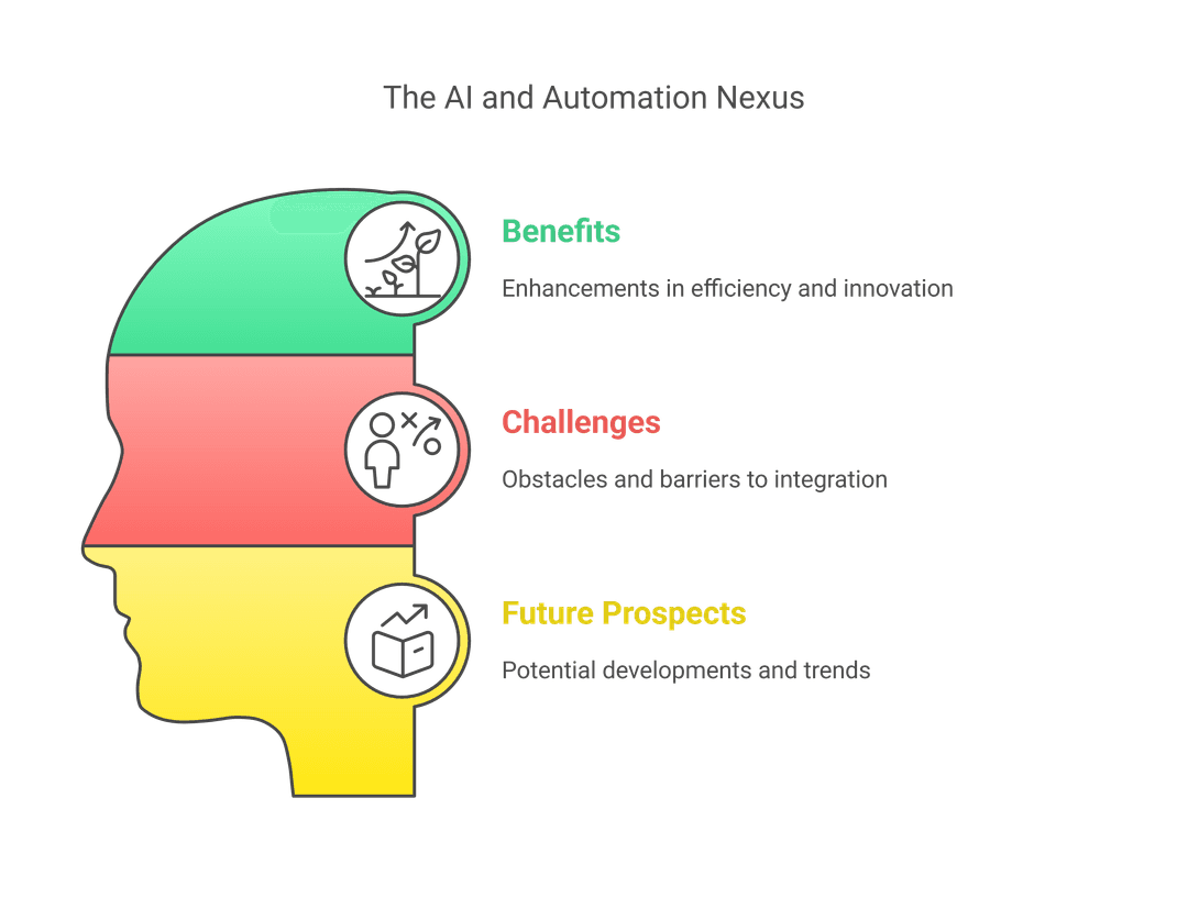 AI & Automation