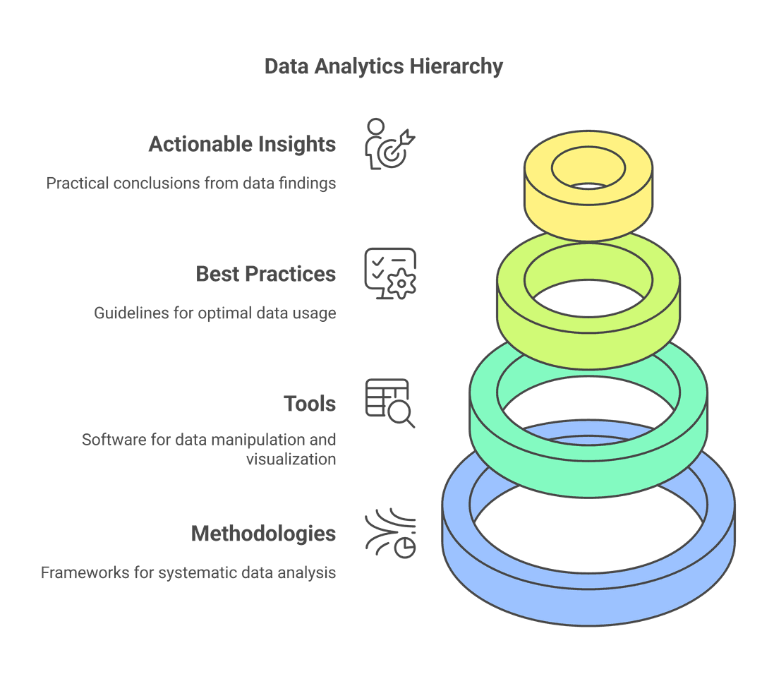 Data Analytics & Reporting