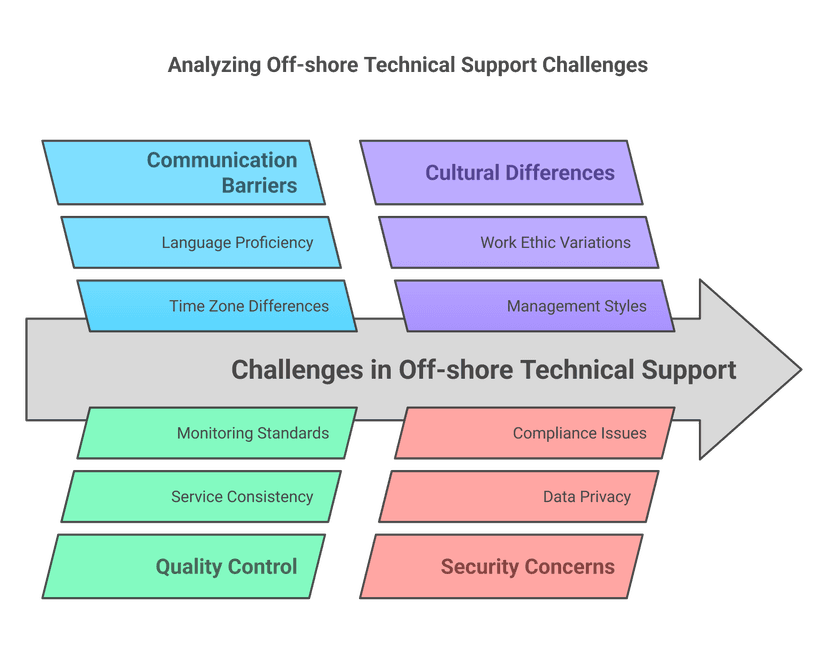 service-image